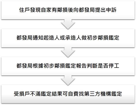 鄰損定義 上樓梯圖案